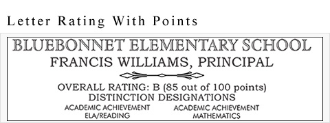 Letter Rating With Points